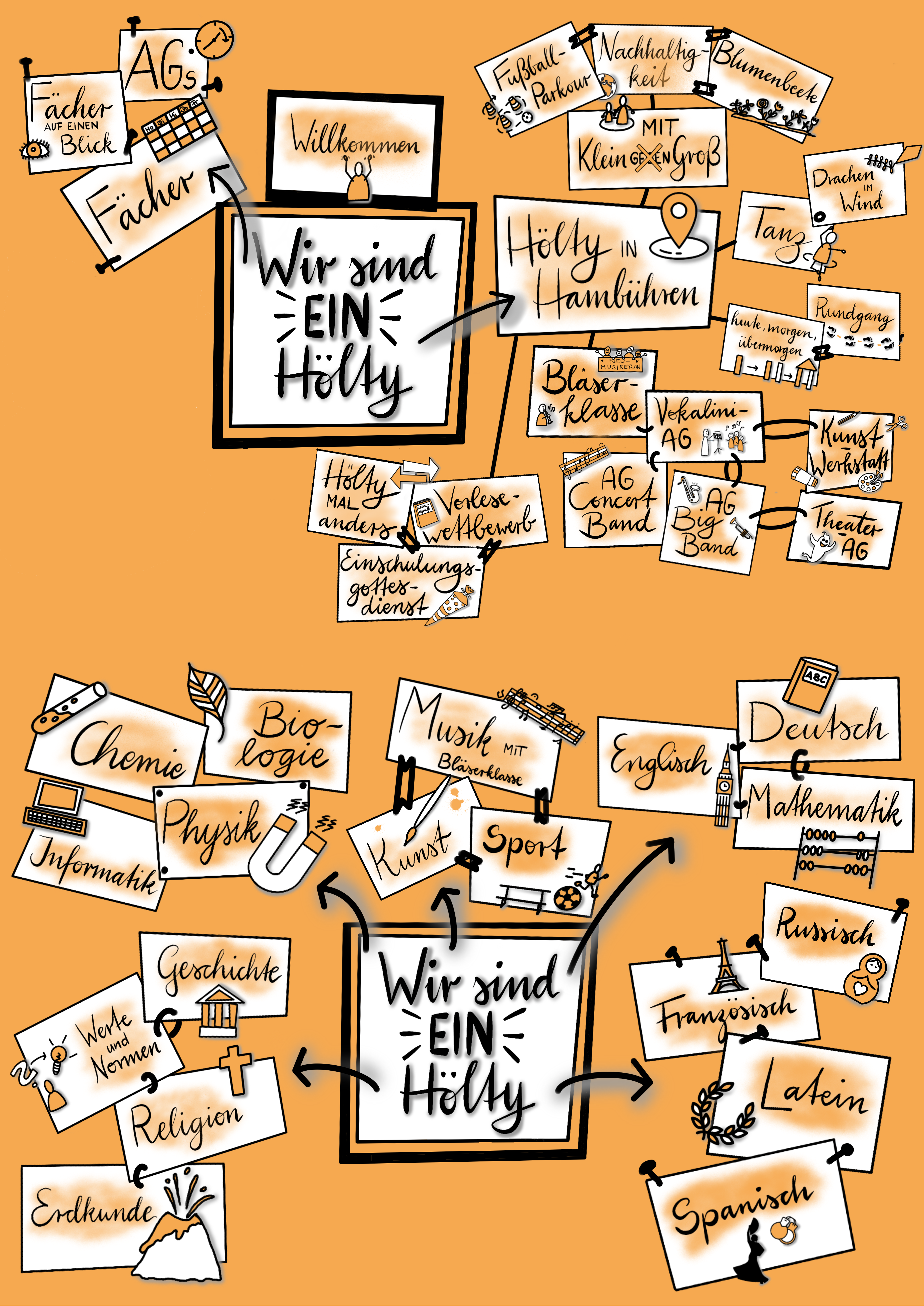 Digitale Woche der offenen Tür (DWdoT)